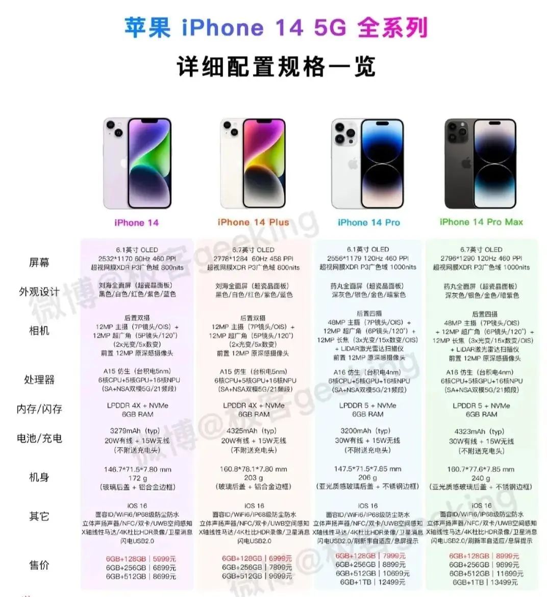 Apple iPhone苹果手机全系列图片颜色价格配置参数对比 含iPhone14系列 - 知乎